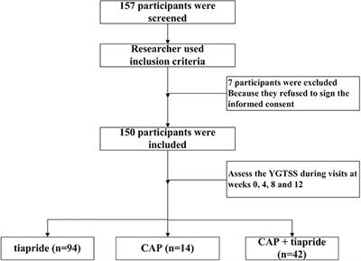 Effectiveness and Safety of a Clonidine Adhesive Patch for Children With Tic Disorders: Study in a Real-World Practice